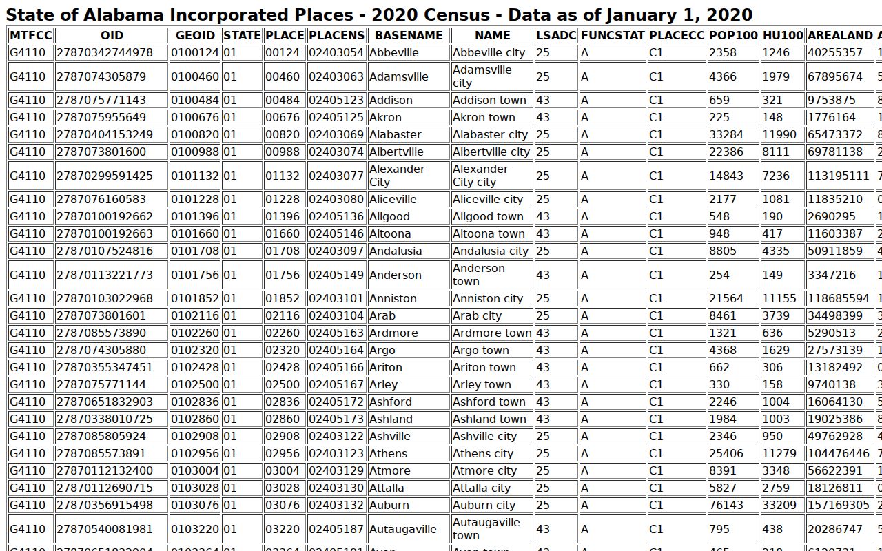 Dallas County court docket city inventory